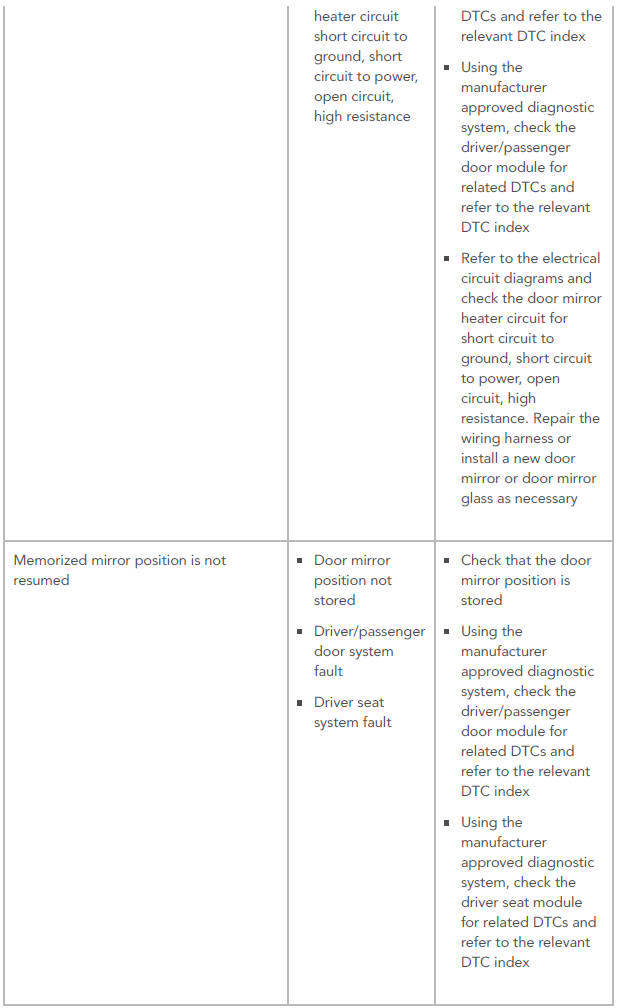 SYMPTOM CHART
