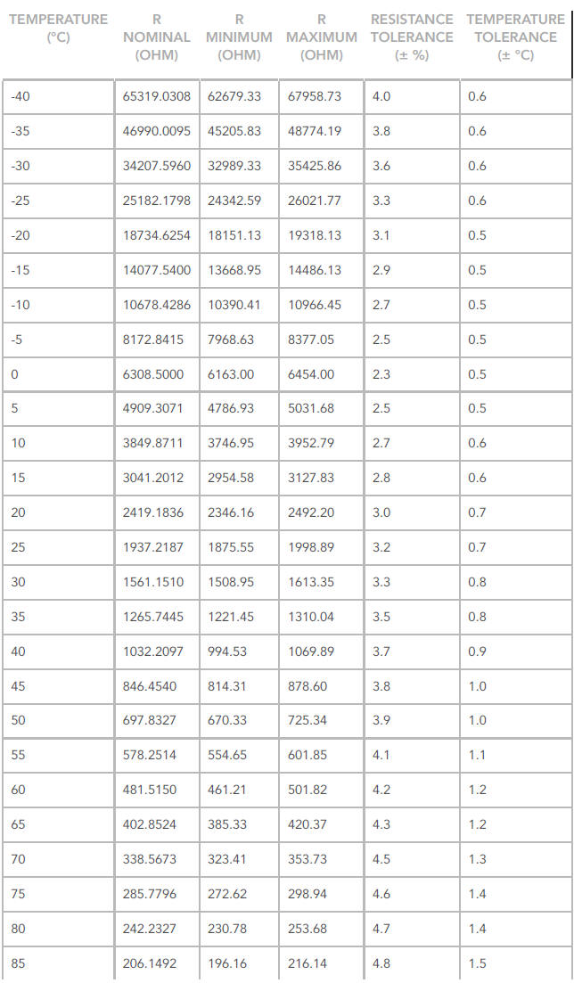 AMBIENT AIR TEMPERATURE SENSOR SPECIFICATIONS