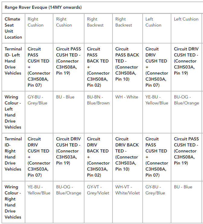 CONNECTOR AND PIN INFORMATION