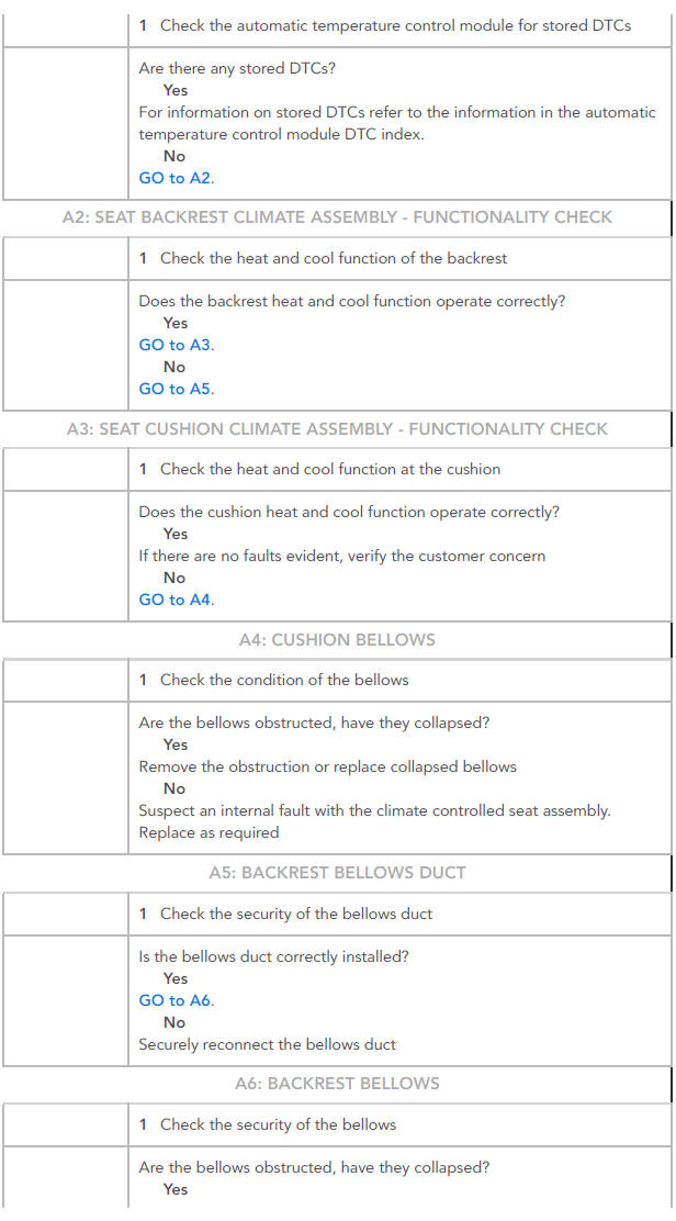 Pinpoint tests
