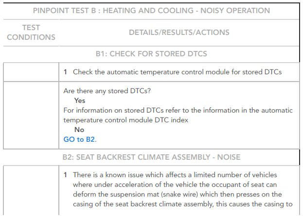 Pinpoint tests