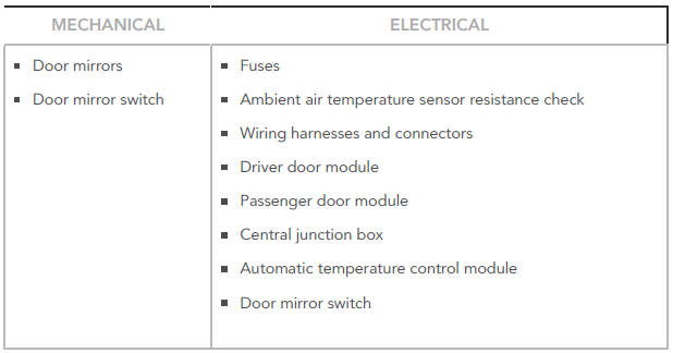 Visual Inspection