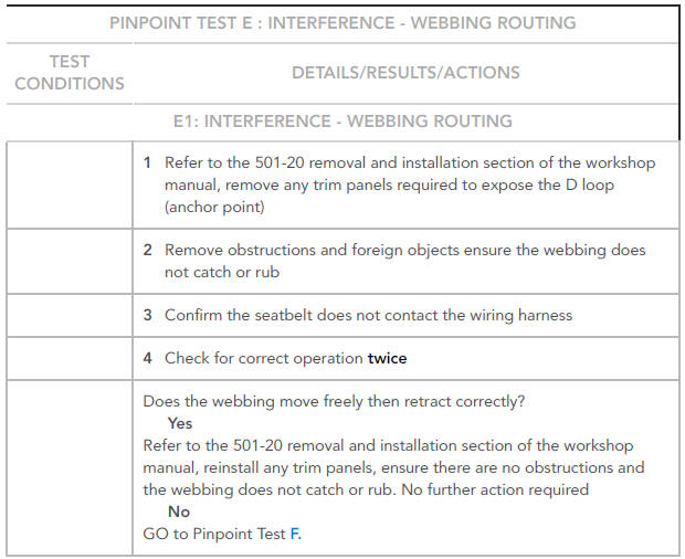 DIAGNOSTIC GUIDE INERTIA REEL SEATBELTS