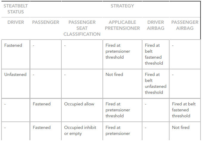 Front and Rear Impact Firing Strategy (NAS)