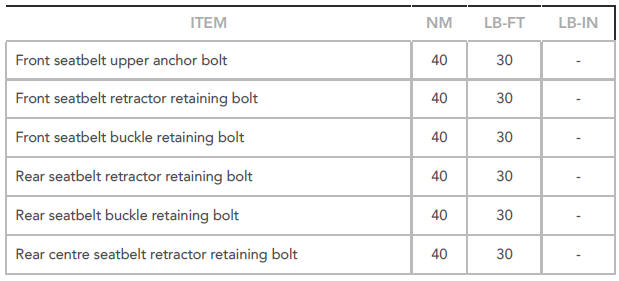 Torque Specifications