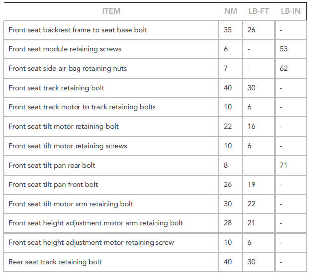 Torque Specifications