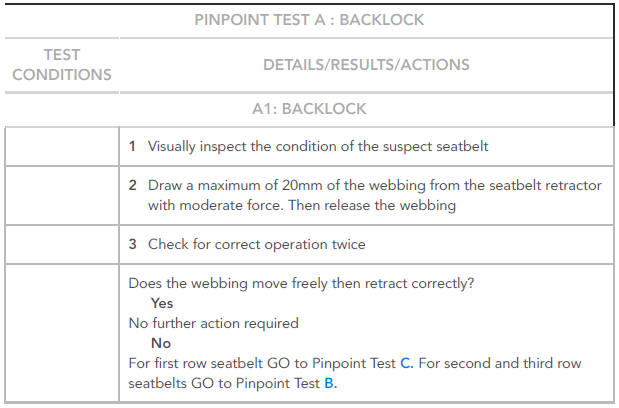 DIAGNOSTIC GUIDE INERTIA REEL SEATBELTS