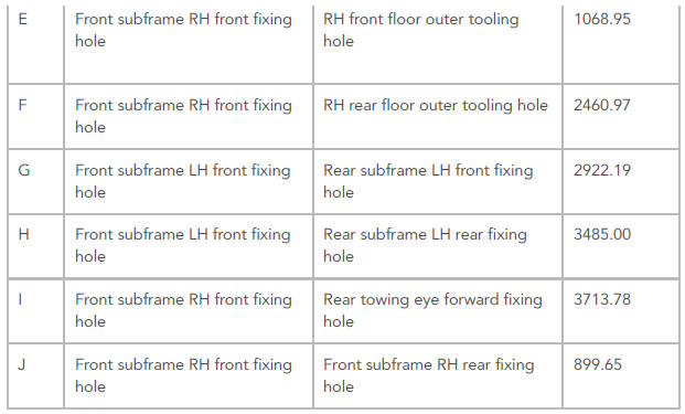 UNDER BODY DIMENSIONS