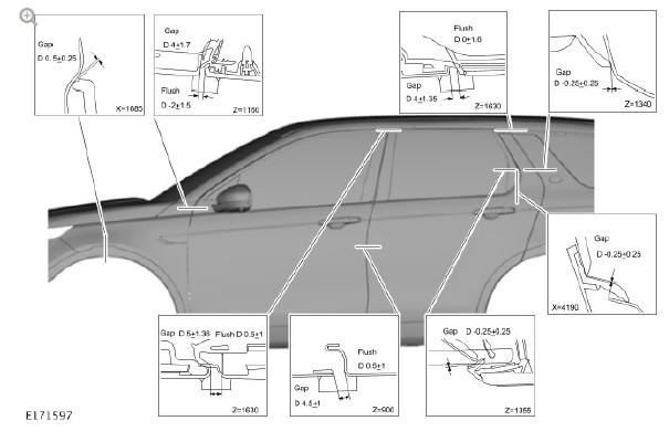 GAP AND PROFILE MEASUREMENTS