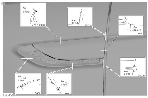 GAP AND PROFILE MEASUREMENTS