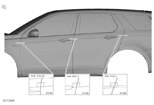GAP AND PROFILE MEASUREMENTS