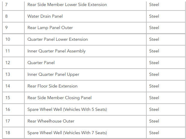 REAR END SERVICE PANELS