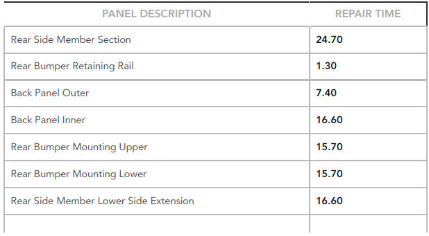 TIME SCHEDULES , REAR END SERVICE PANELS