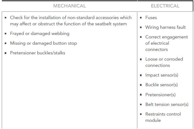 Visual Inspection