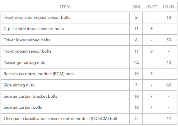 Supplemental restraint system specifications
