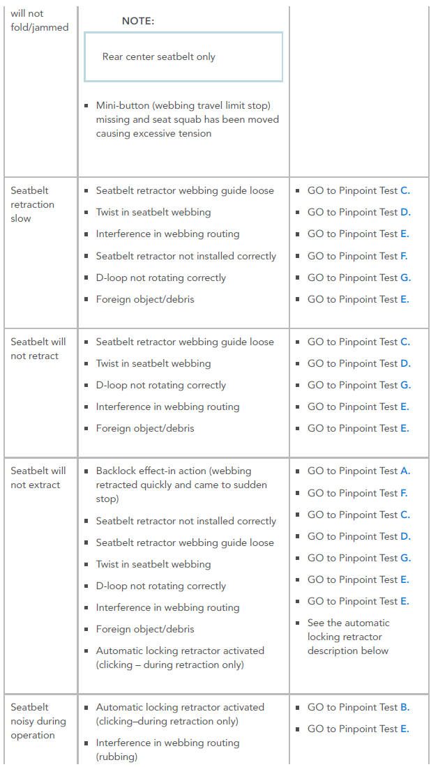 SYMPTOM CHART FOR SEATBELT ROWS 1 , 2 AND 3
