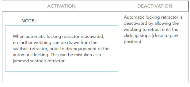 Automatic Locking Retractor Activation and Deactivation