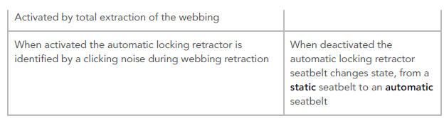 Automatic Locking Retractor Activation and Deactivation
