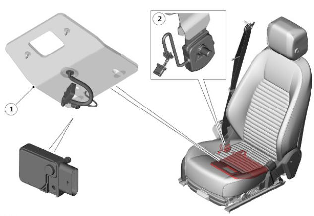 Occupant Classification Sensing