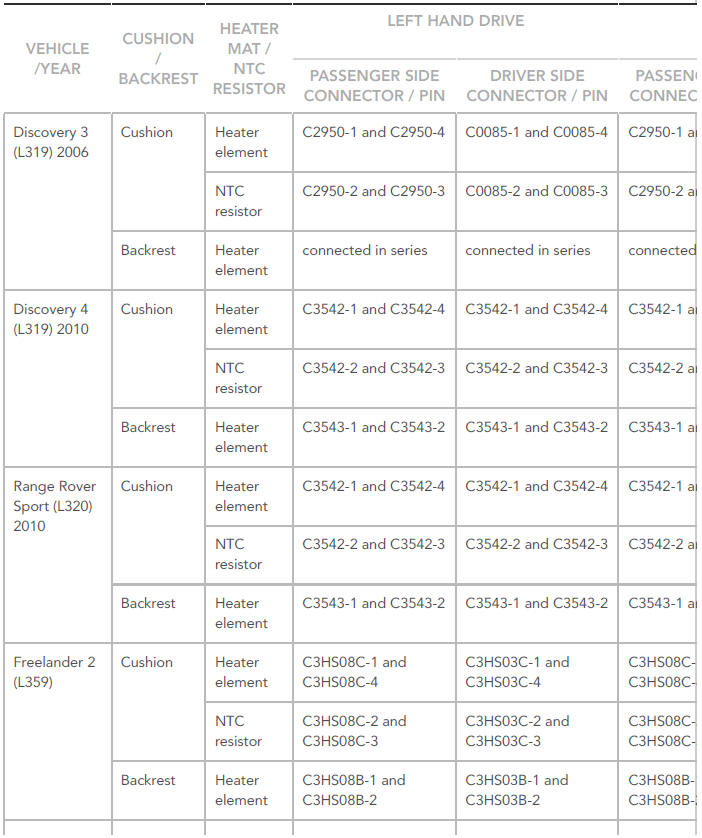 SEAT HEATER MAT APPLICATION CHART