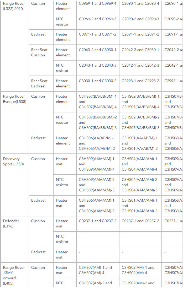 SEAT HEATER MAT APPLICATION CHART