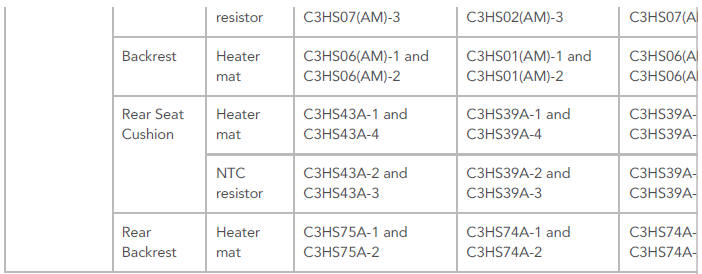 SEAT HEATER MAT APPLICATION CHART