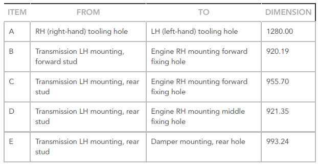 FRONT END BODY DIMENSIONS
