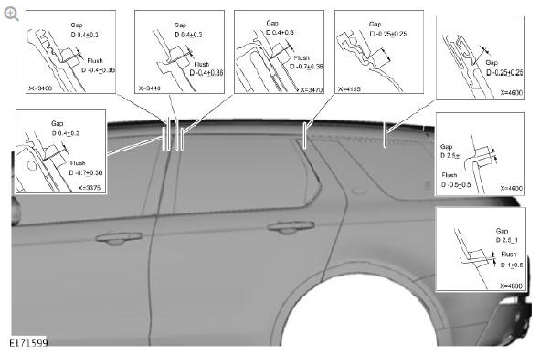 GAP AND PROFILE MEASUREMENTS