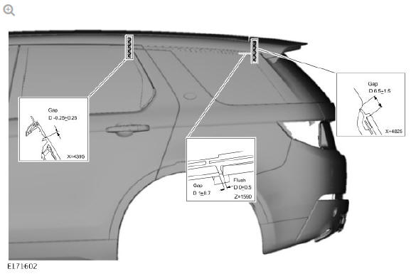 GAP AND PROFILE MEASUREMENTS