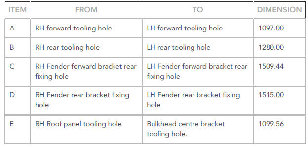 FRONT END BODY DIMENSIONS