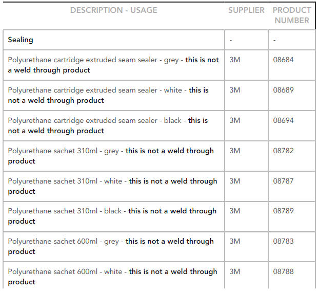 Approved service materials for repair