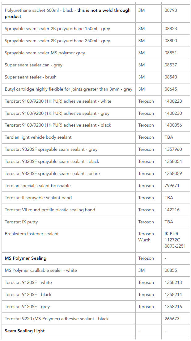 Approved service materials for repair