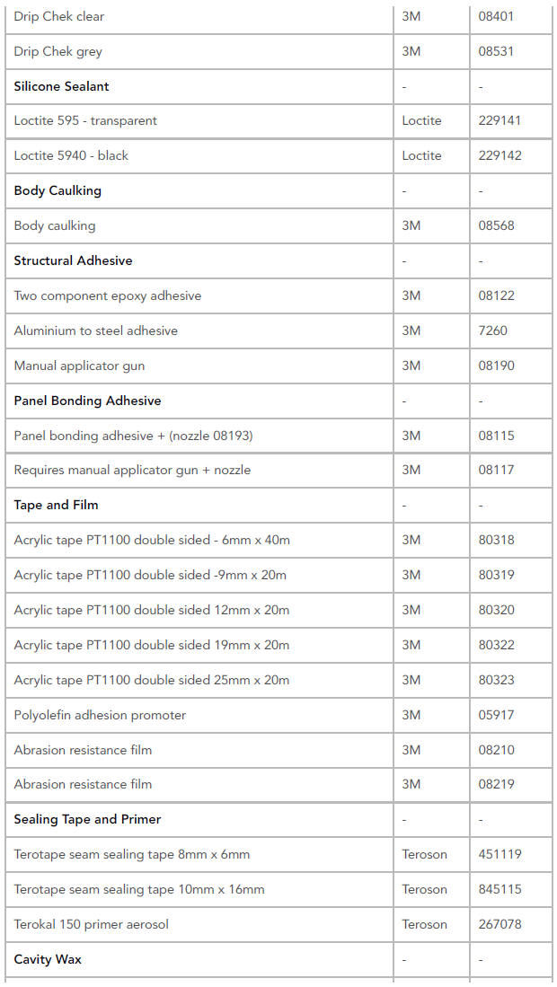 Approved service materials for repair