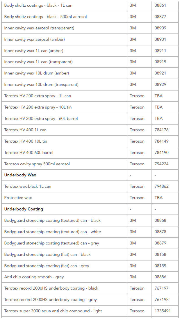 Approved service materials for repair