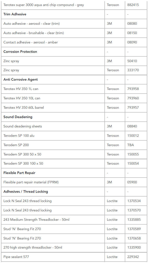 Approved service materials for repair