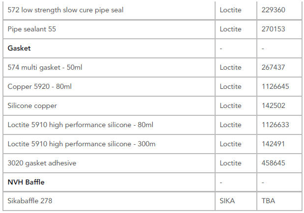 Approved service materials for repair