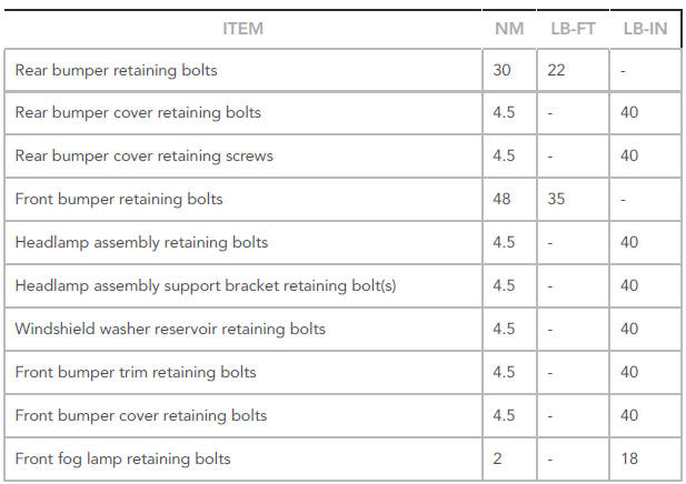 Torque Specifications