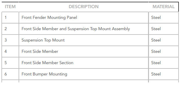 FRONT END SERVICE PANELS