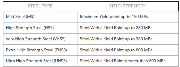 Tensile Summary
