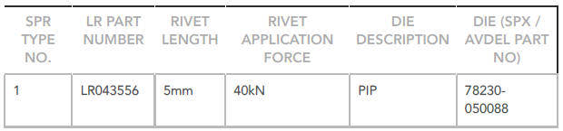 Self-piercing rivet (SPR)