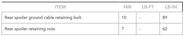 Torque Specifications