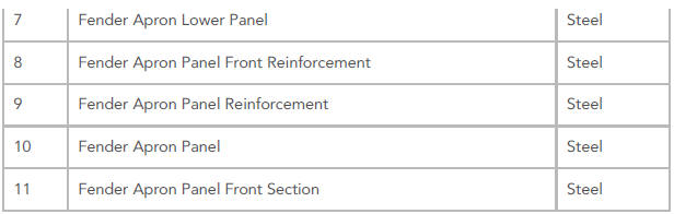 FRONT END SERVICE PANELS