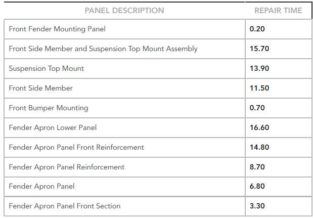 TIME SCHEDULES , FRONT END SERVICE PANELS