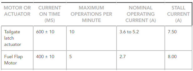 Central Locking System Motor/Actuator Operating Parameters