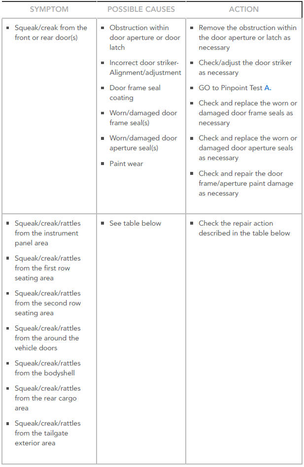 SYMPTOM CHART