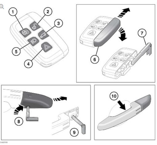 SMART KEY AND EMERGENCY MECHANICAL LOCK
