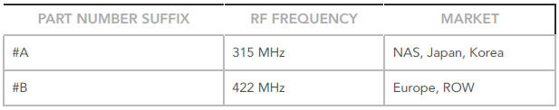 RF RECEIVER