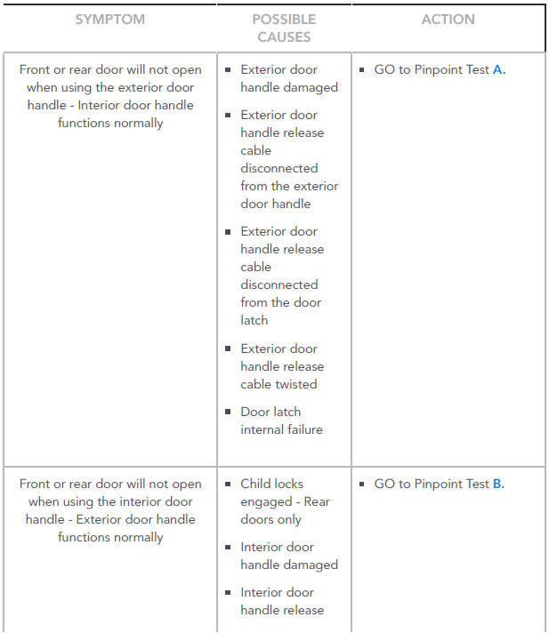 SYMPTOM CHART