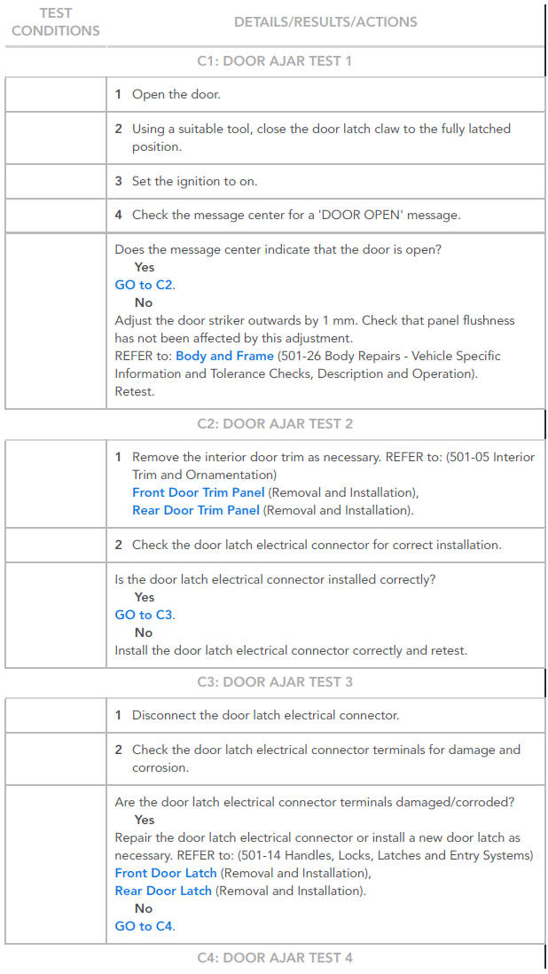 Pinpoint tests