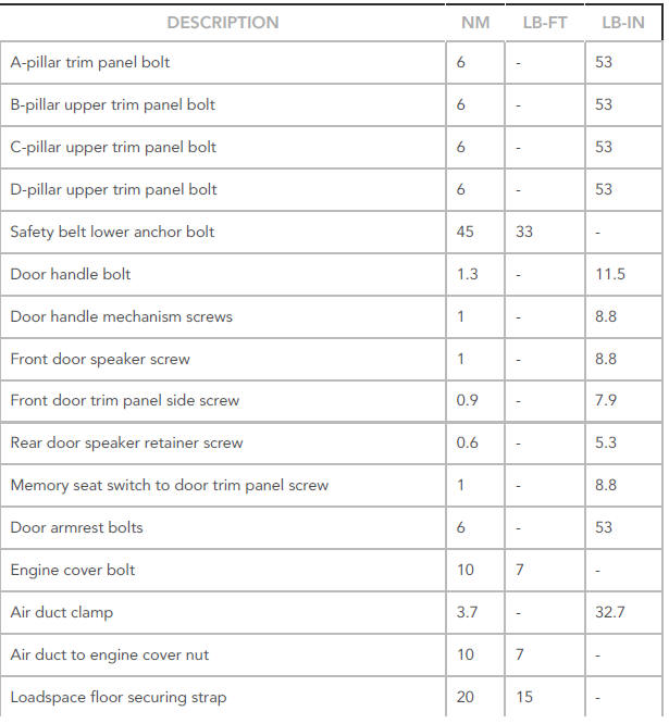 Torque Specifications